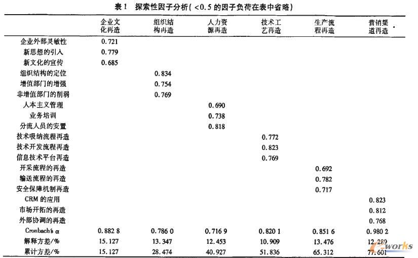 BPRҕǵćú̿IERPʩЧо