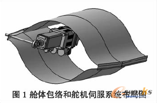 CATIAĶCŷϵy\Ӹz鷽