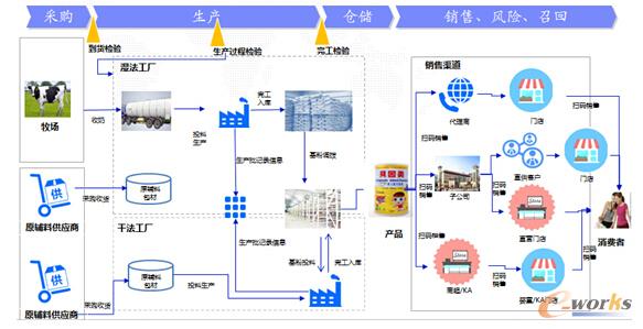 ȫ^(gu)׷ۙ׷ϵy(tng)