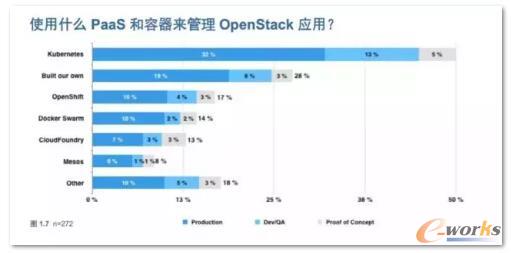 PaaS(li)OpenStack(yng)
