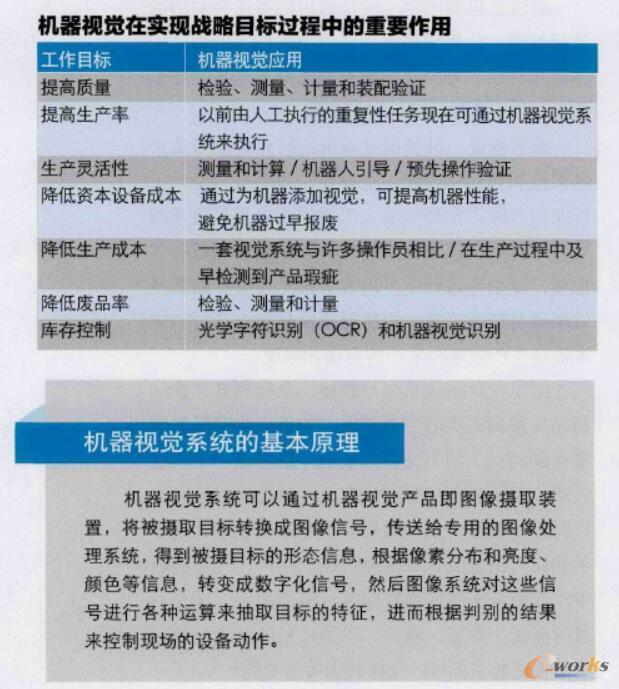 【機器視覺:讓中國制造2025“看”得更遠】機器視覺給各種先進產(chǎn)品一雙“慧眼”,幫助各種儀器在未來工業(yè)自動化、智能化的工業(yè)4.0發(fā)展道路上大展拳腳。
