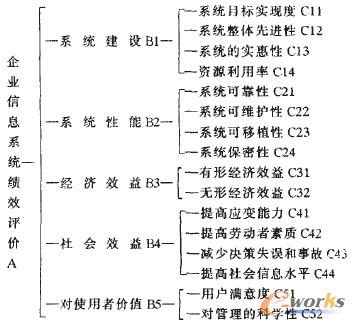 ģӴηIϢϵyЧurģ͘