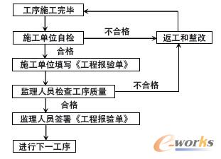 工序交接監理流程開發圖
