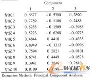 初始因子載荷陣