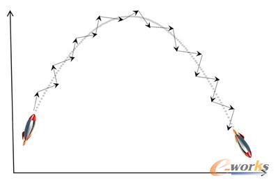 Ŀ˵^̣ǰlFƫmƫ^