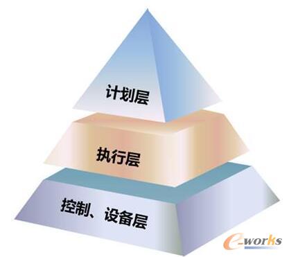 Iȣy(tng)MESѽ(jng)^(gu)r(sh)