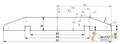 尺寸標注的名稱及位置