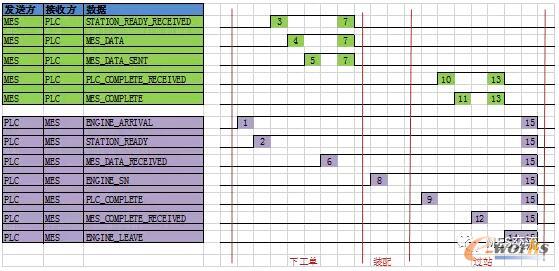 多個關鍵的業務過程
