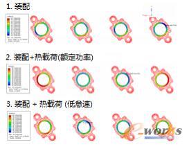 密封墊片壓力分布情況