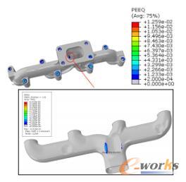 第三個循環之后的等效塑性應變