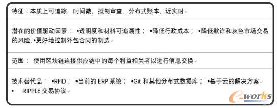 ڣ^(q)KƄ(dng)(yng)朄(chung)£