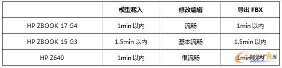測(cè)試用時(shí)