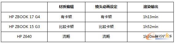 測(cè)試用時(shí)