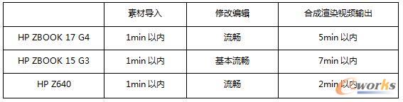 測(cè)試用時(shí)