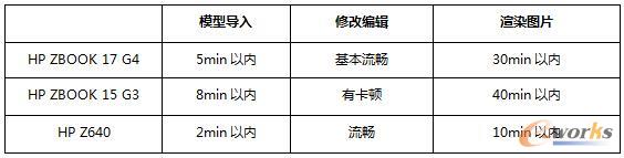 測(cè)試用時(shí)