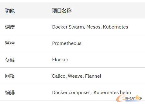 IBM Cloud PrivateI˽Ʒ