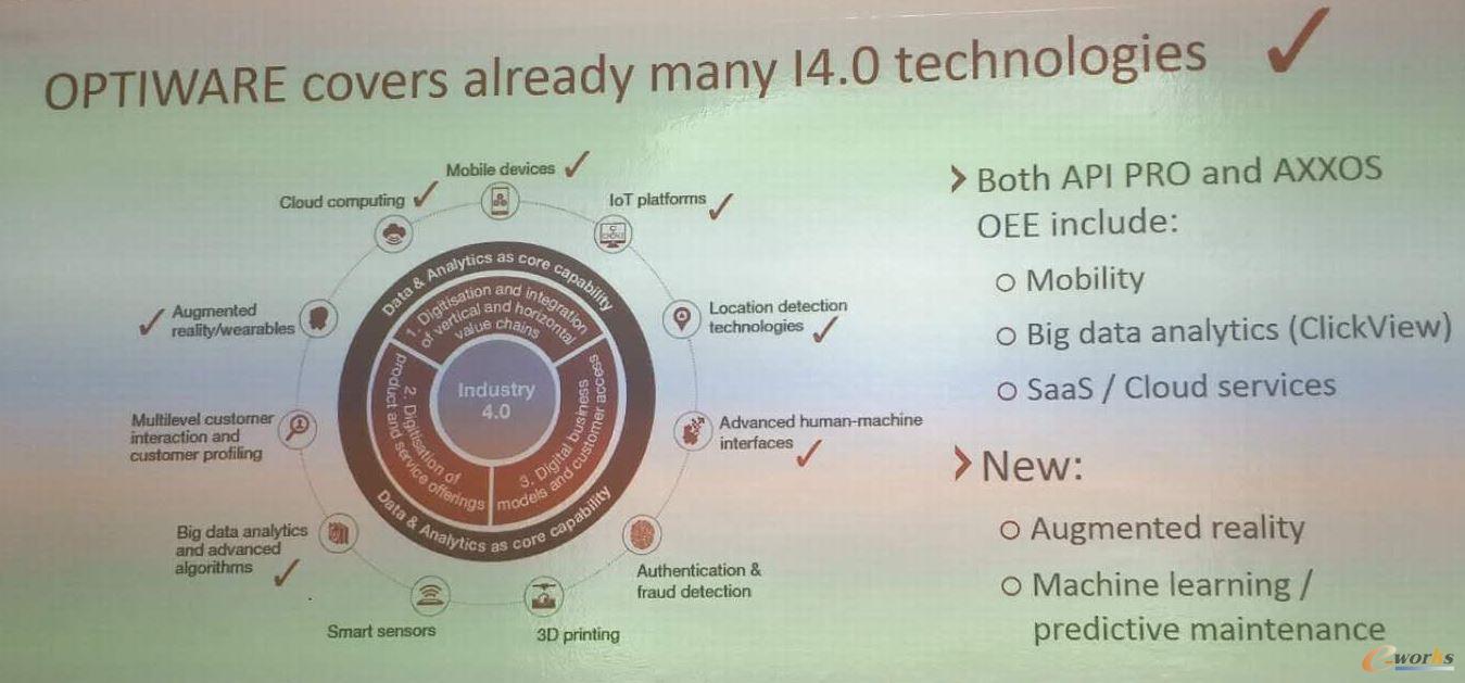 Optiwareܛw˺ܶ๤I(y)4.0P(gun)g(sh)