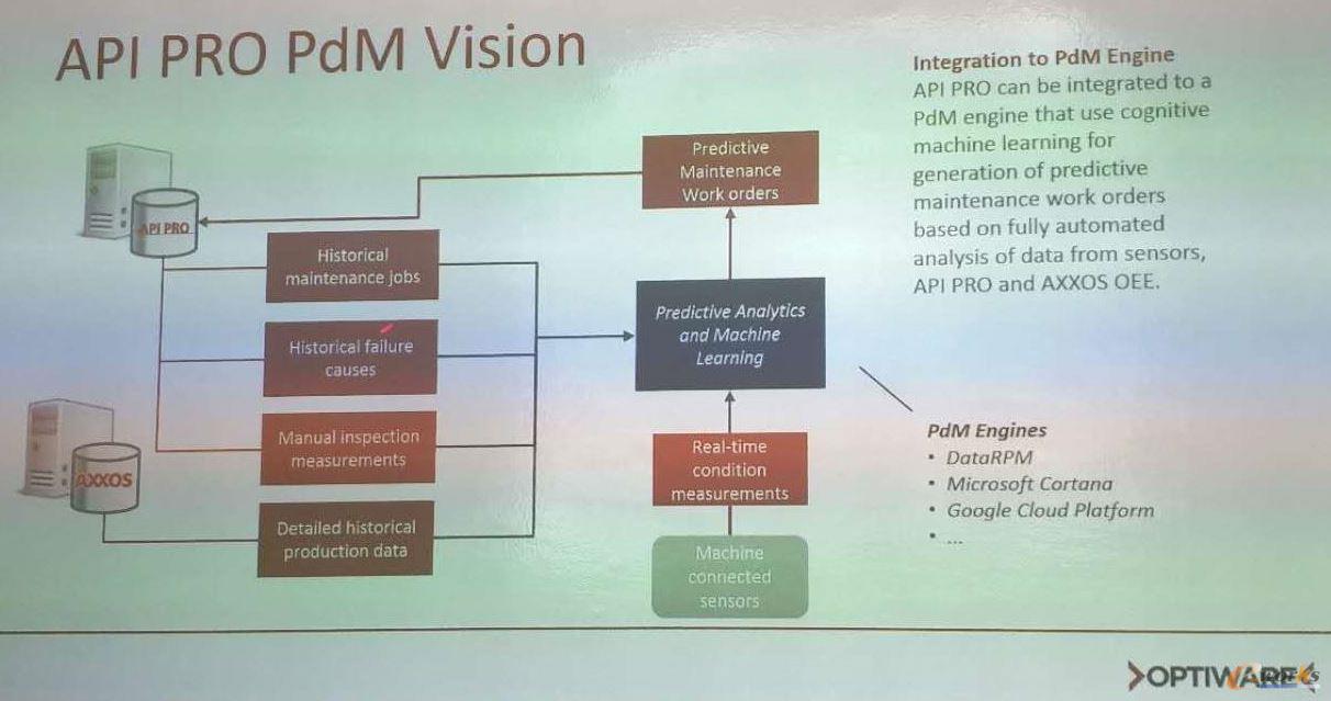 Optiware˾(du)A(y)y(c)ԾSo(h)g(sh)c(sh)`