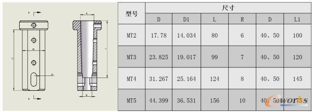 莫氏錐套尺寸表