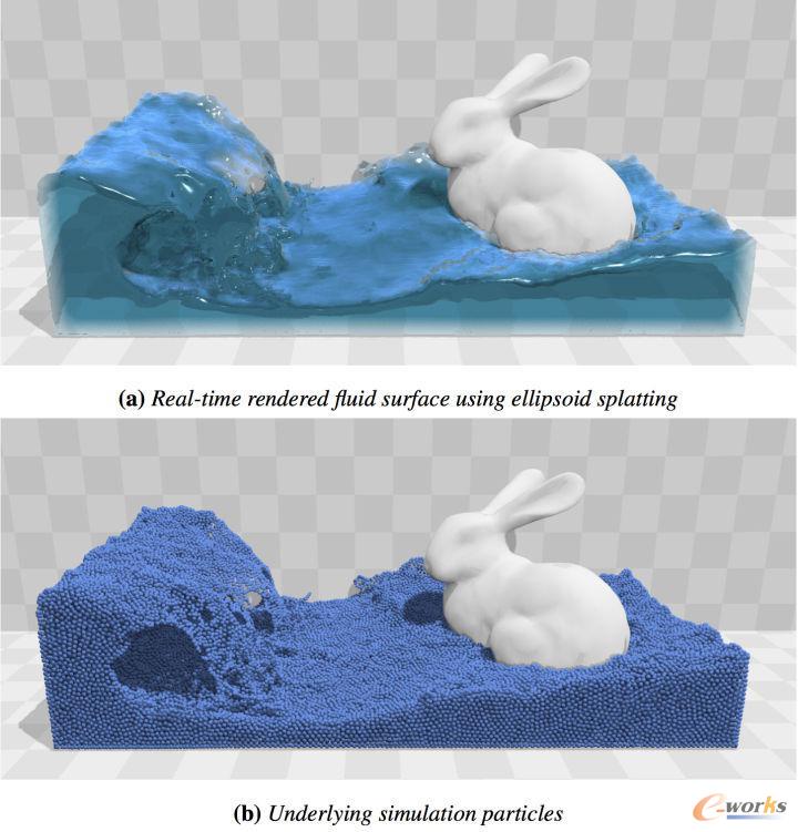 SPH方法流體虛擬仿真