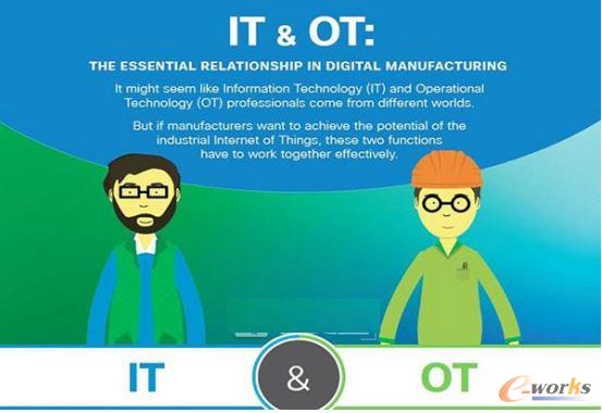 ITcOTںϣƄ(dng)D(zhun)