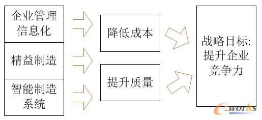 Ҏ(gu)O(sh)Ӌ(j)Qϵy(tng)ĳɔ